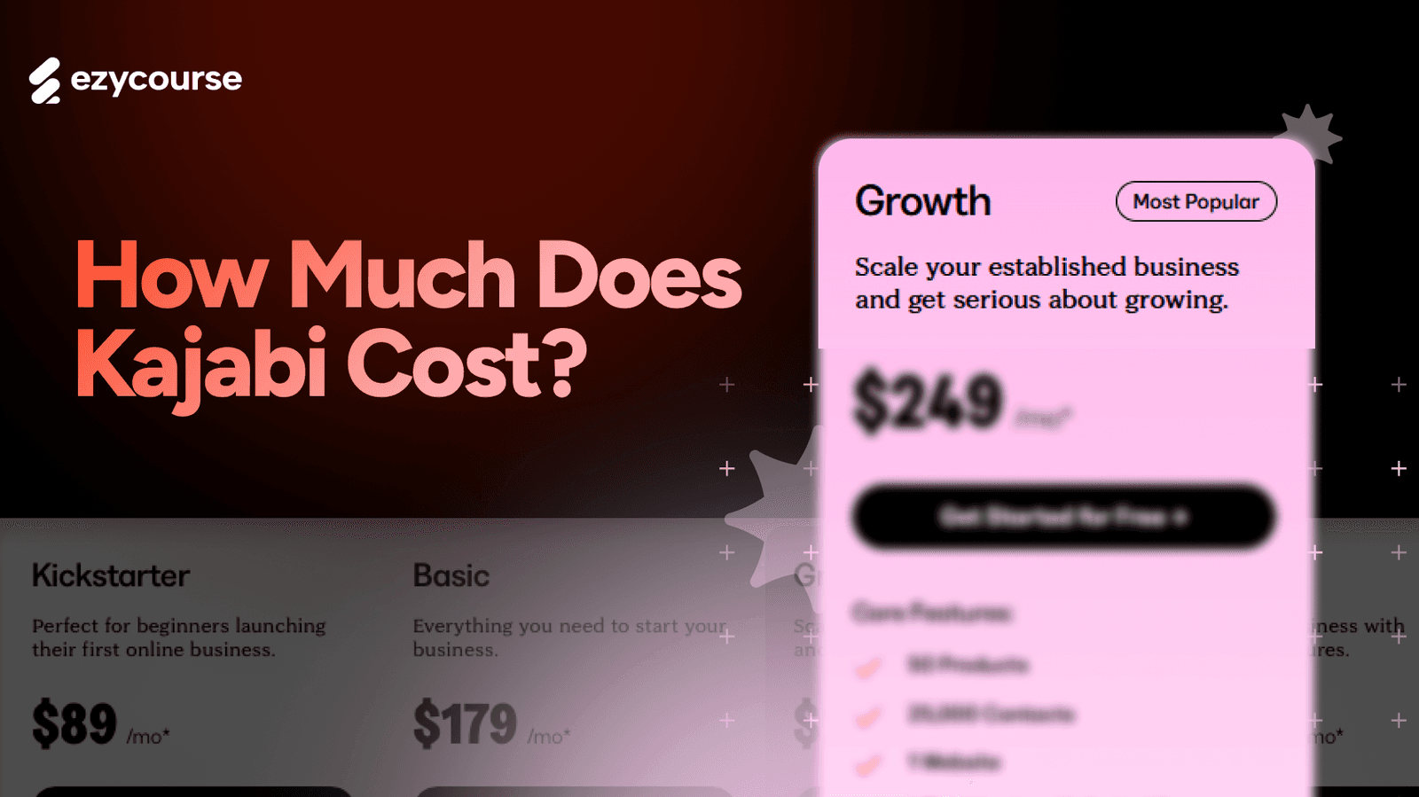 How Much Does Kajabi Really Cost? (Latest Update Revealed)