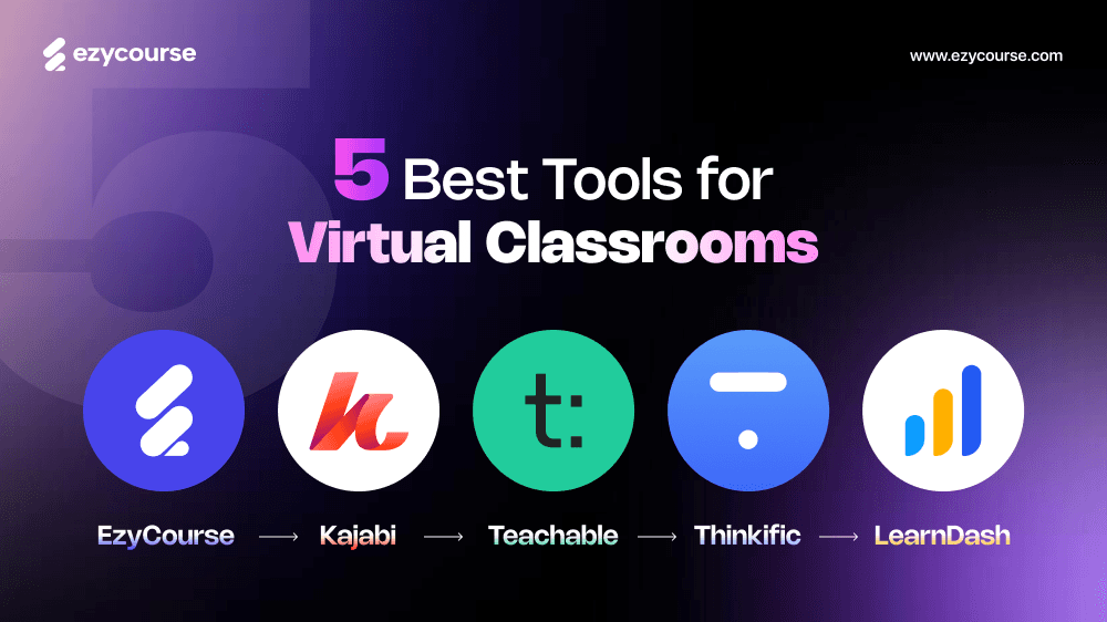 5 Best Tools for Virtual Classrooms for Coaches & Trainers [Free + Paid]