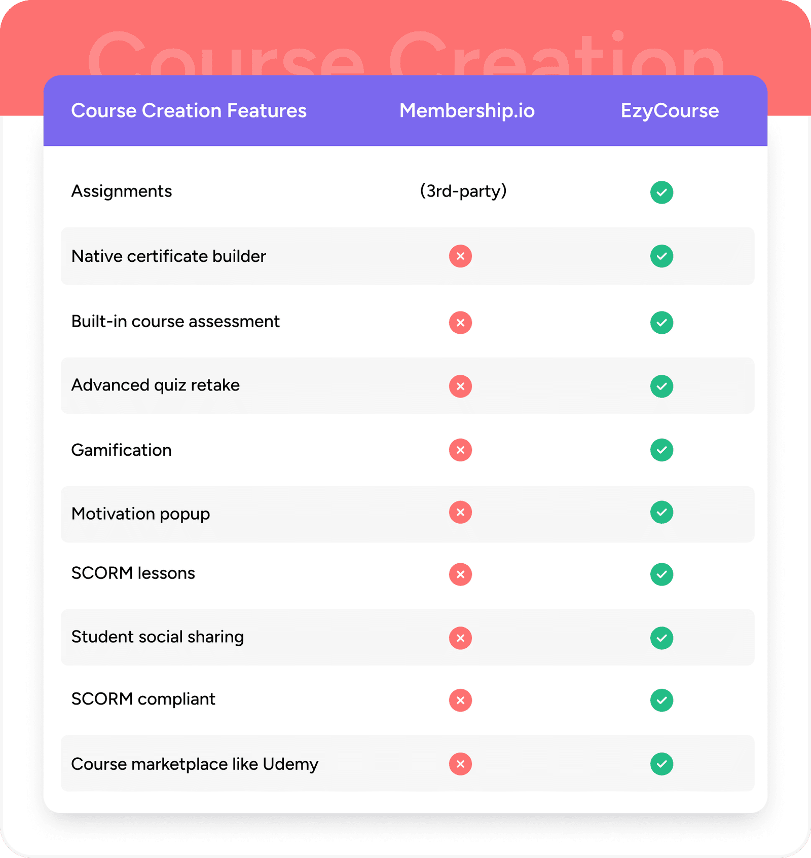 course creation in ezycourse