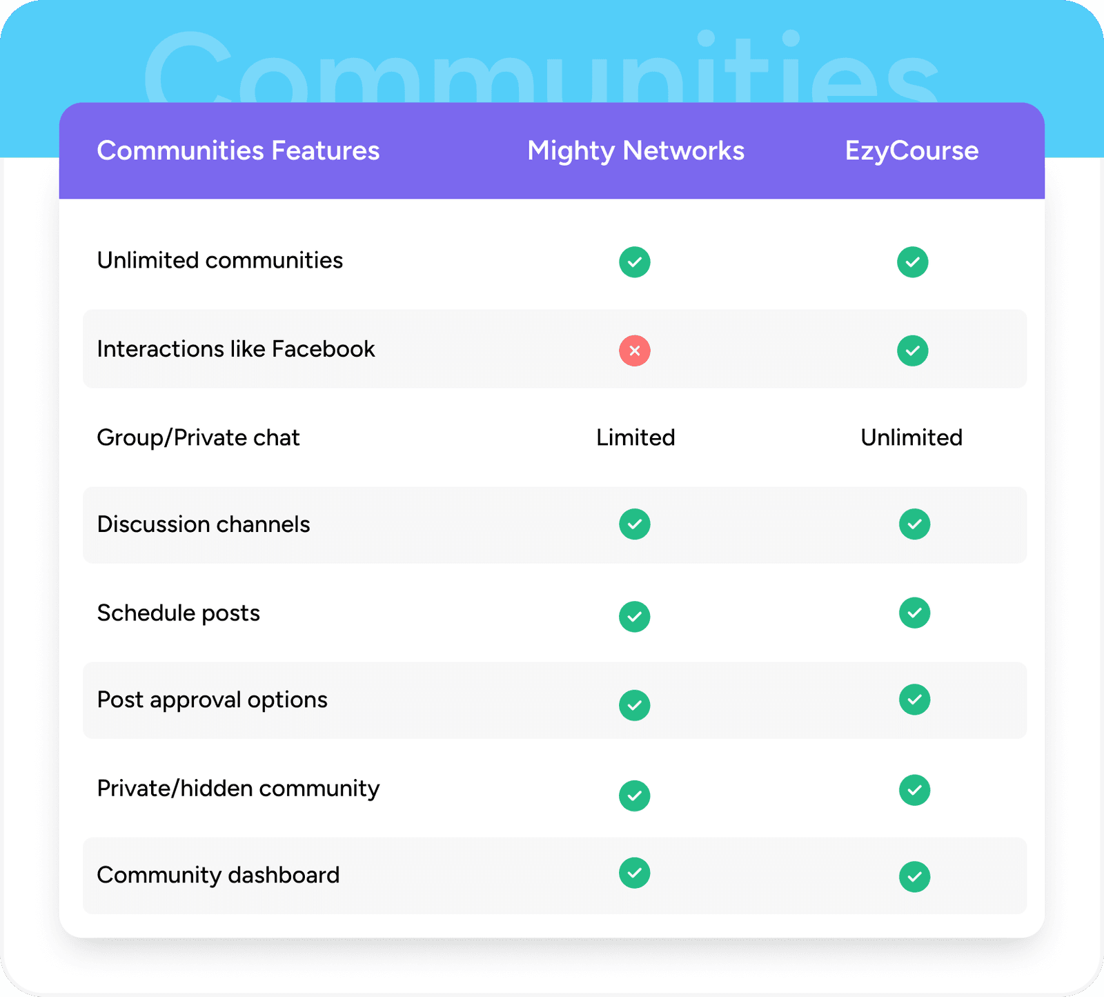 Build a Vibrant Facebook-like Community