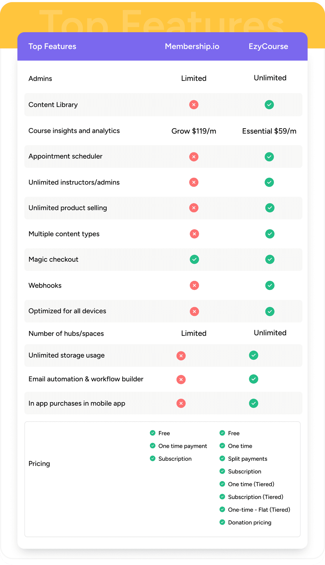 ezycourse top features