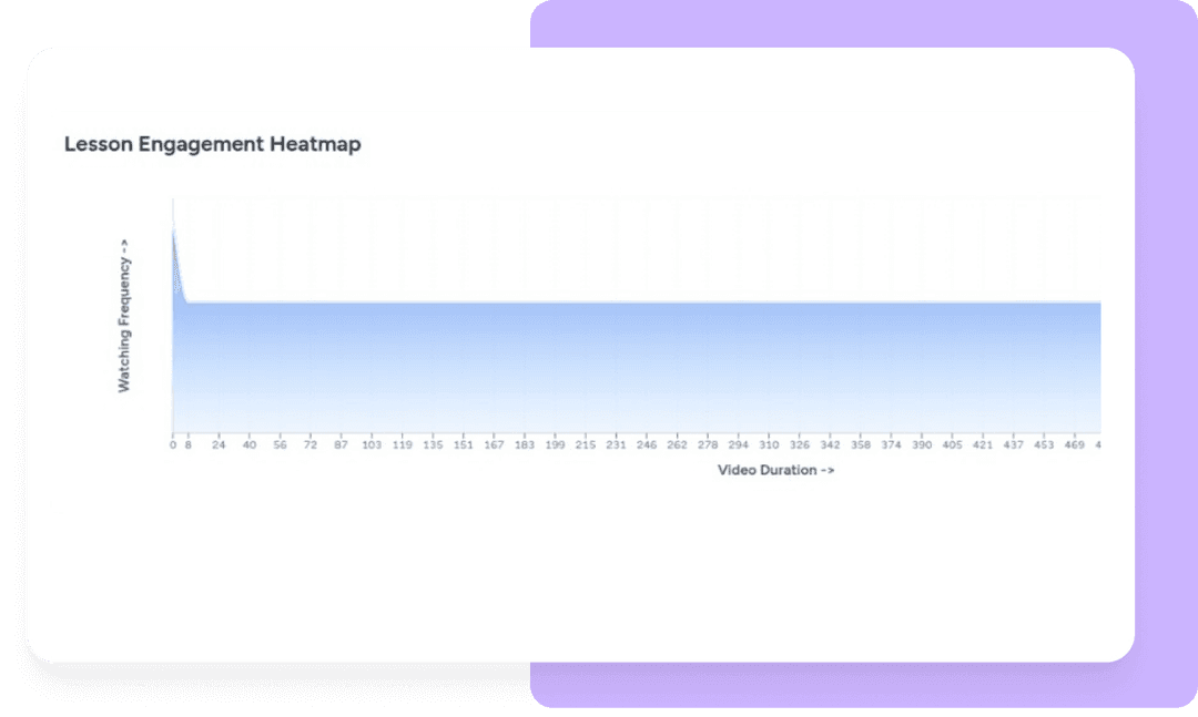 Ezycourse block screenshot and screen recoding addons