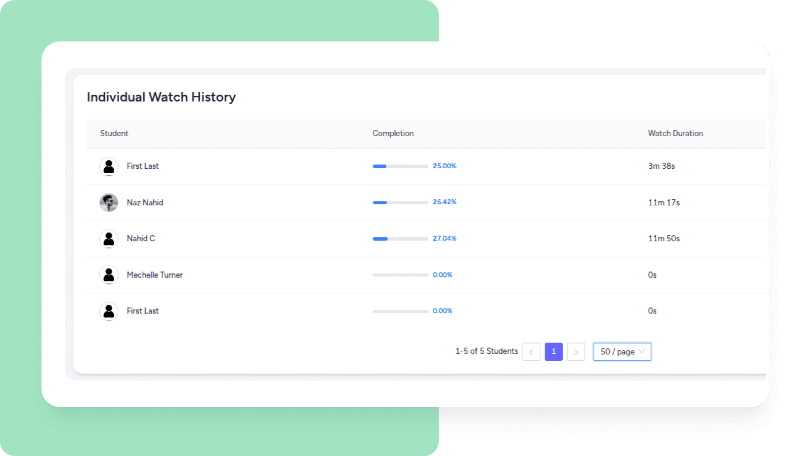 Individual watch history