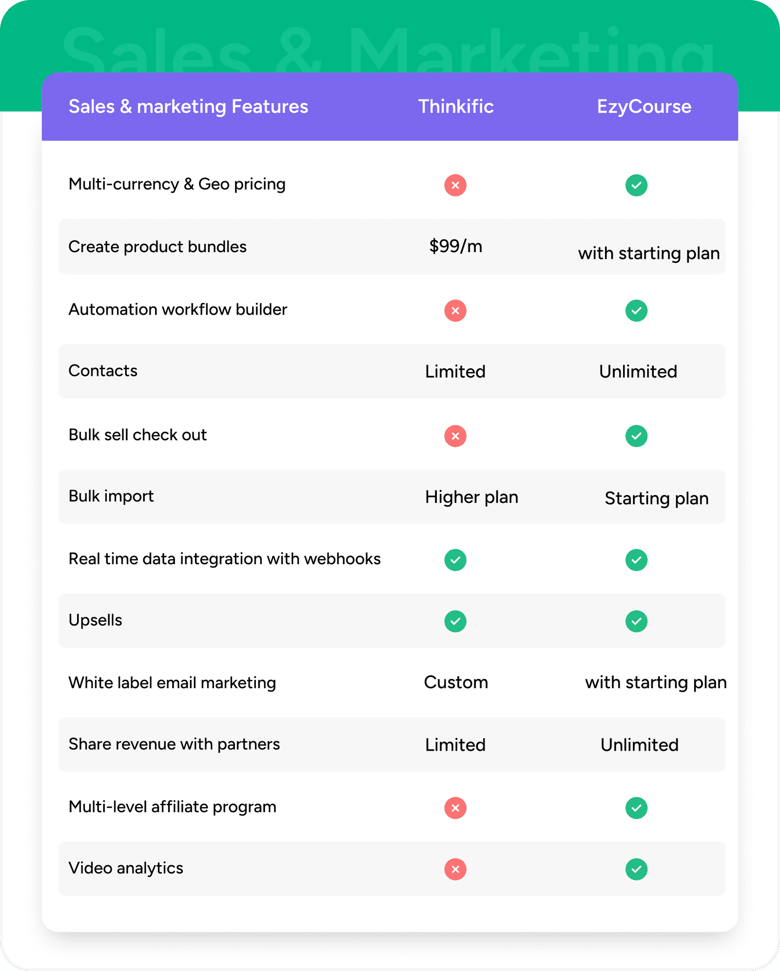 Creative Marketing Tools to Sell Your Courses