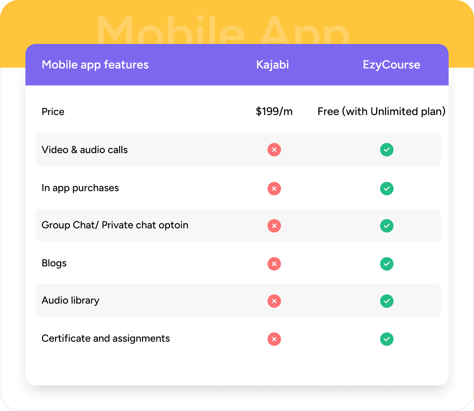 Ezycourse Feature Rich Mobile App ezycourse feature rich mobile app