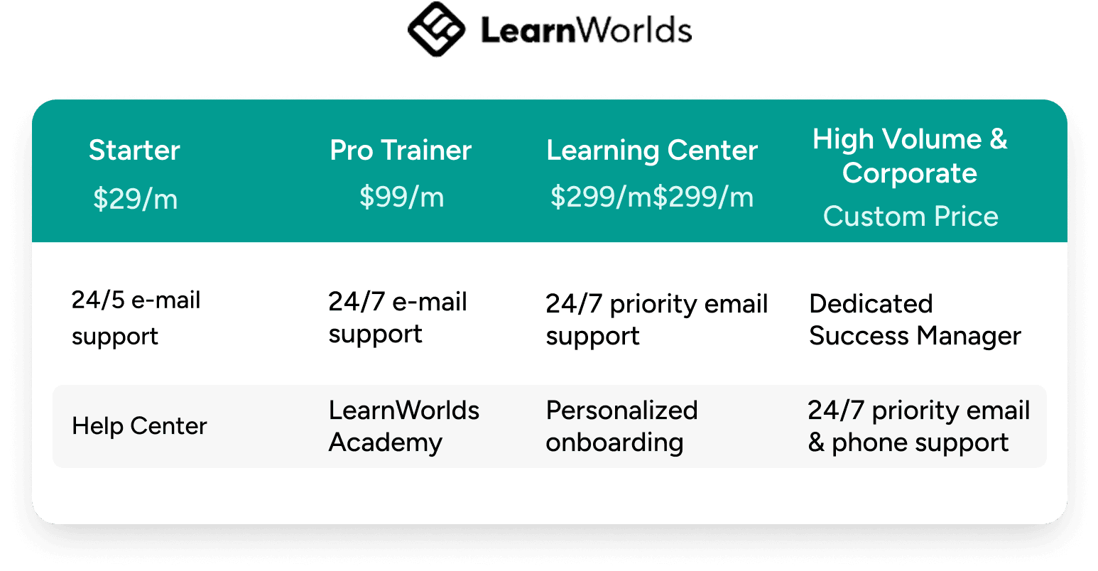 Learnworlds vs EzyCourse